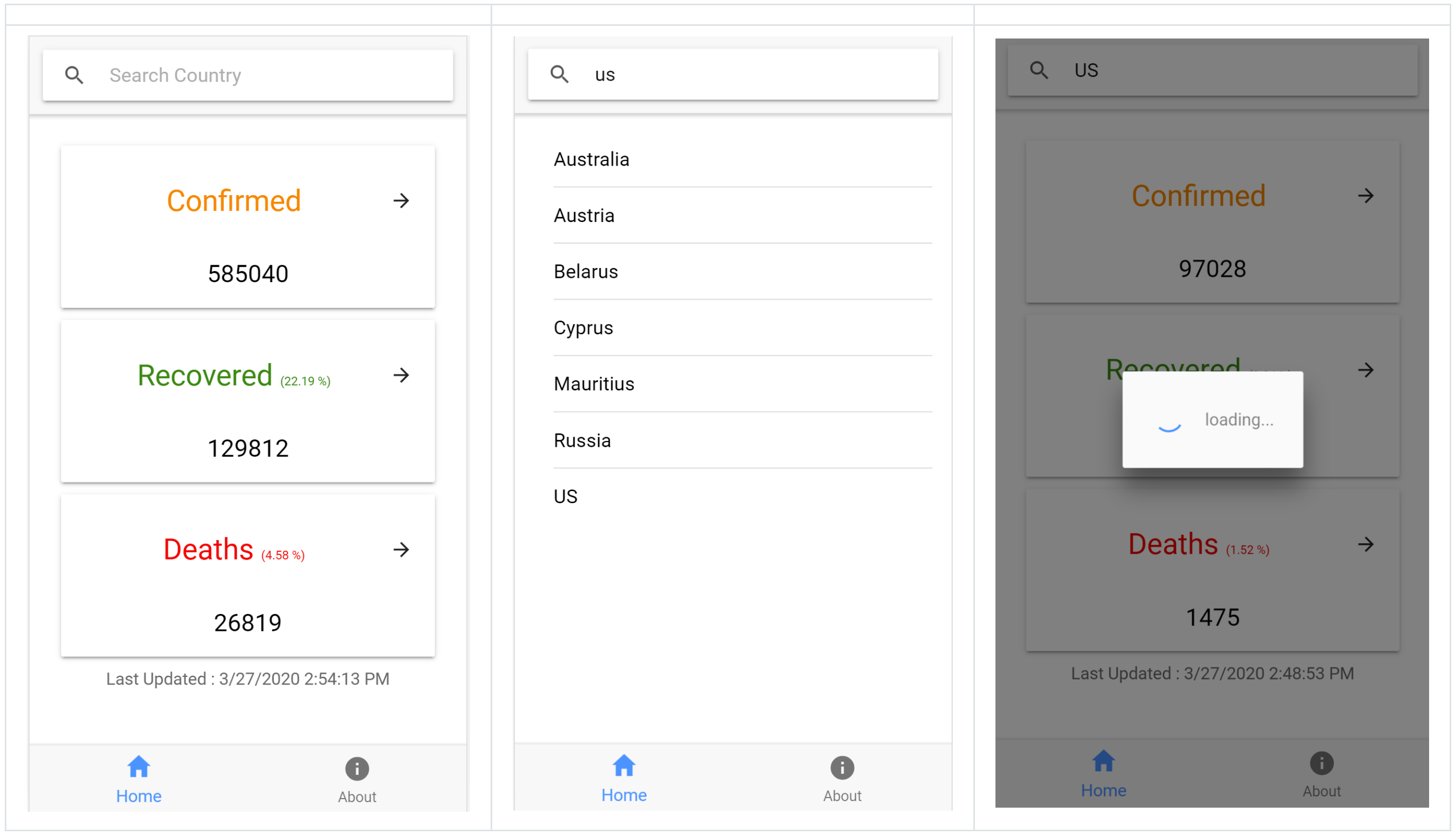 Project implementation of Covid19 Tracker